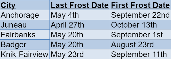 Vermont Frost Dates