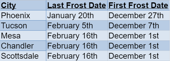 Arizona Frost Dates
