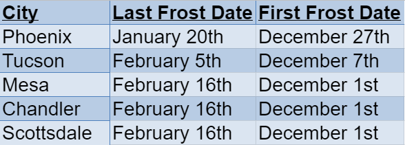 ArizonaFrost Dates