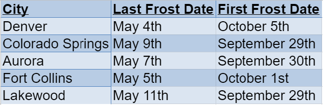 ColoradoFrost Dates