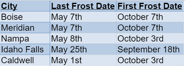 Idaho Frost Dates