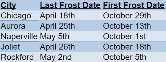 Illinois Frost Dates