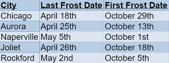 IllinoisFrost Dates