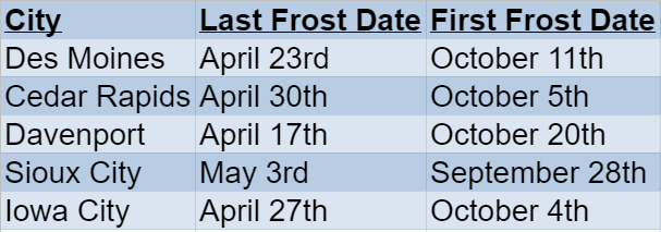 Iowa Frost Dates