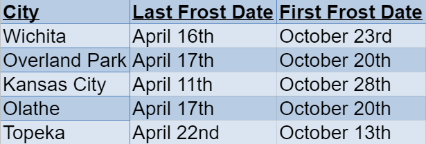 KansasFrost Dates