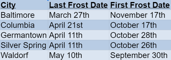 Maryland Frost Dates