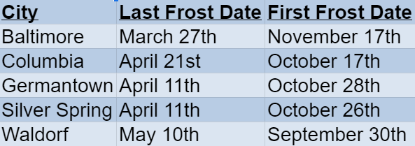 MarylandFrost Dates