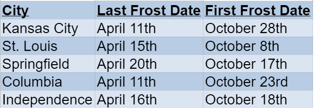 Missouri Frost Dates