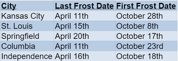 MissouriFrost Dates