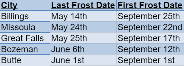 Montana Frost Dates