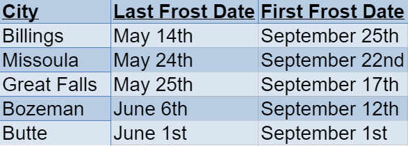 MontanaFrost Dates