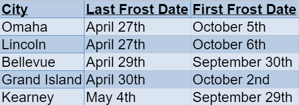 Nebraska Frost Dates