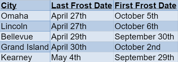 NebraskaFrost Dates