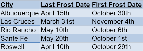New Mexico Frost Dates