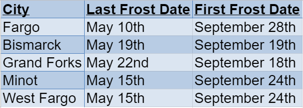 North Dakota Frost Dates