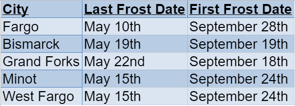 North DakotaFrost Dates