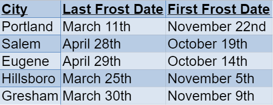 OregonFrost Dates