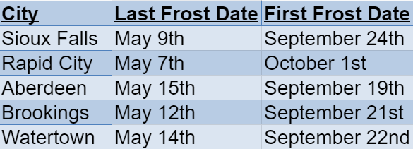 South Dakota Frost Dates