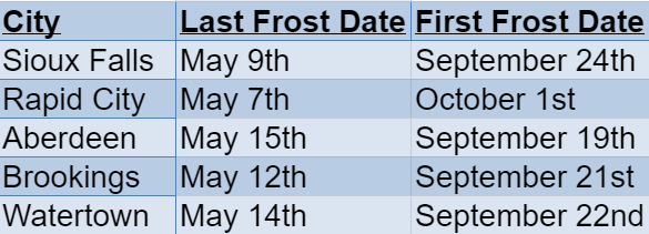 South DakotaFrost Dates