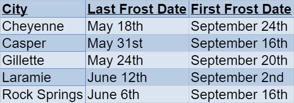 Wyoming Frost Dates