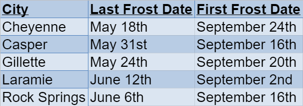 WyomingFrost Dates