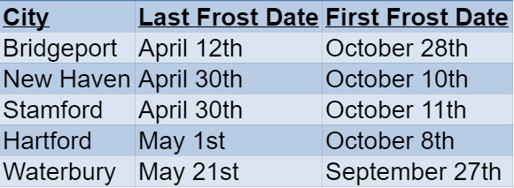 connecticut frost dates