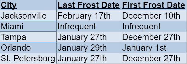 florida frost dates