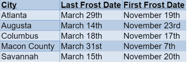 Last Frost Date Atlanta 2023