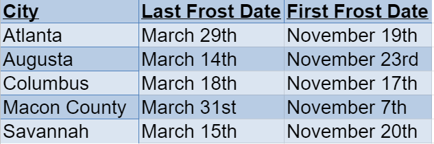 georgia frost dates