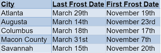 georgia frost datum