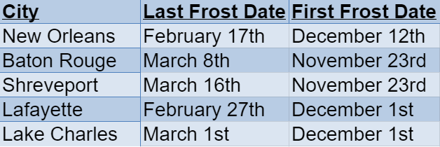 Louisiana frost dates