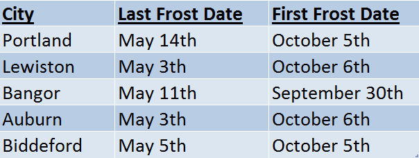 maine frost dates