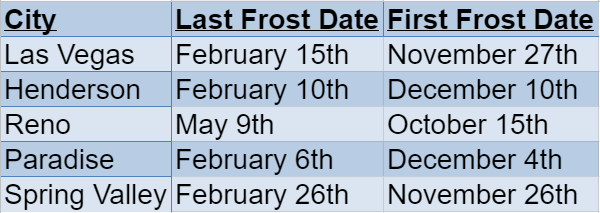 nevada frost dates