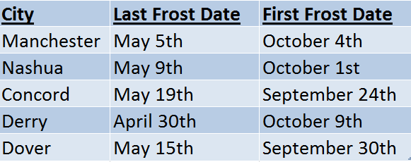 new hampshire frost dates