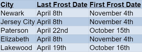 new jersey frost dates