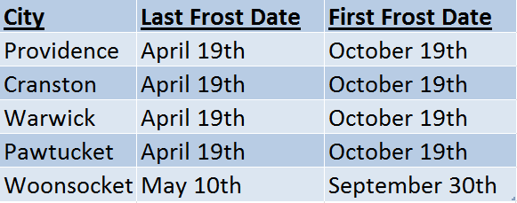 rhode island frost dates