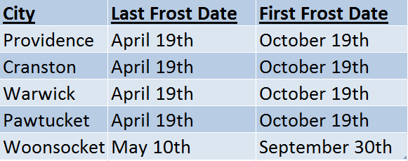 North Dakota frost dates