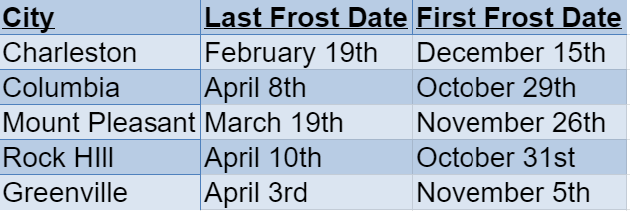 south carolina frost dates