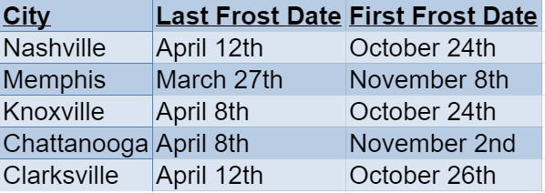 tennessee frost dates