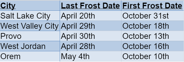 utah frost dates