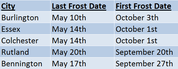 vermont frost dates