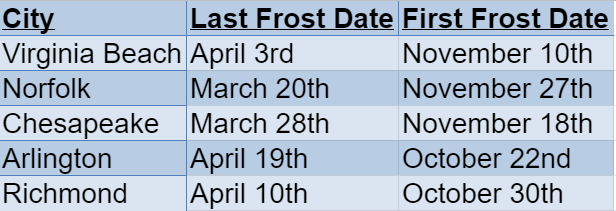 virginia frost dates