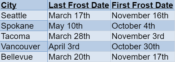 washington frost dates