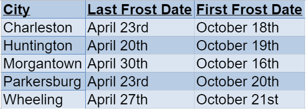 west virginia frost dates