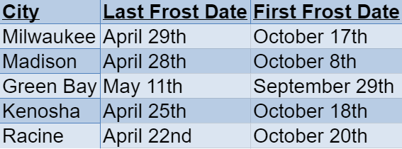wisconsin frost dates